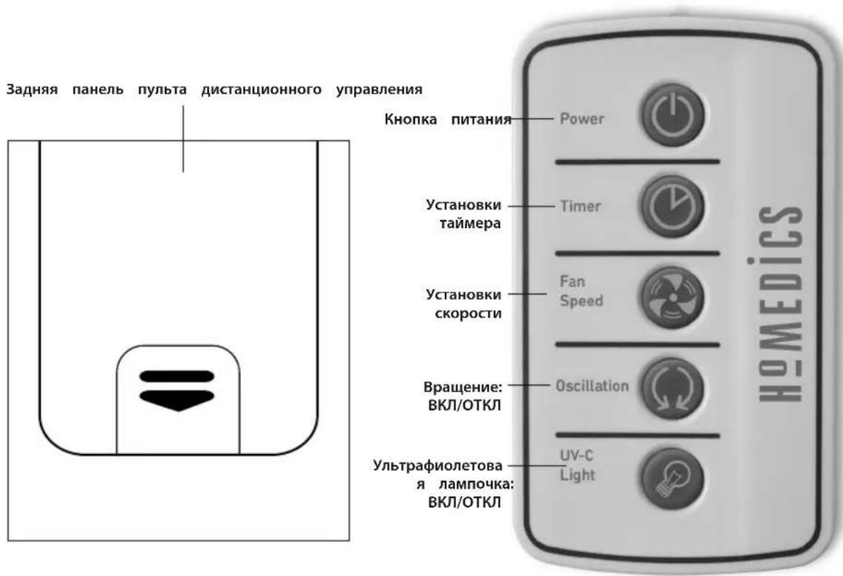 HOMEDICS AR-29A - Примечание по использованию батареи: - 1
