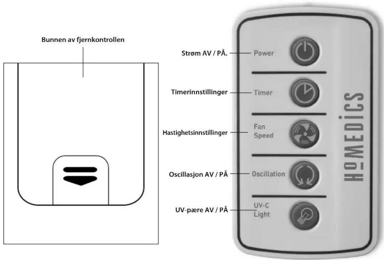 HOMEDICS AR-29A - Anmerkning om batteri - 1