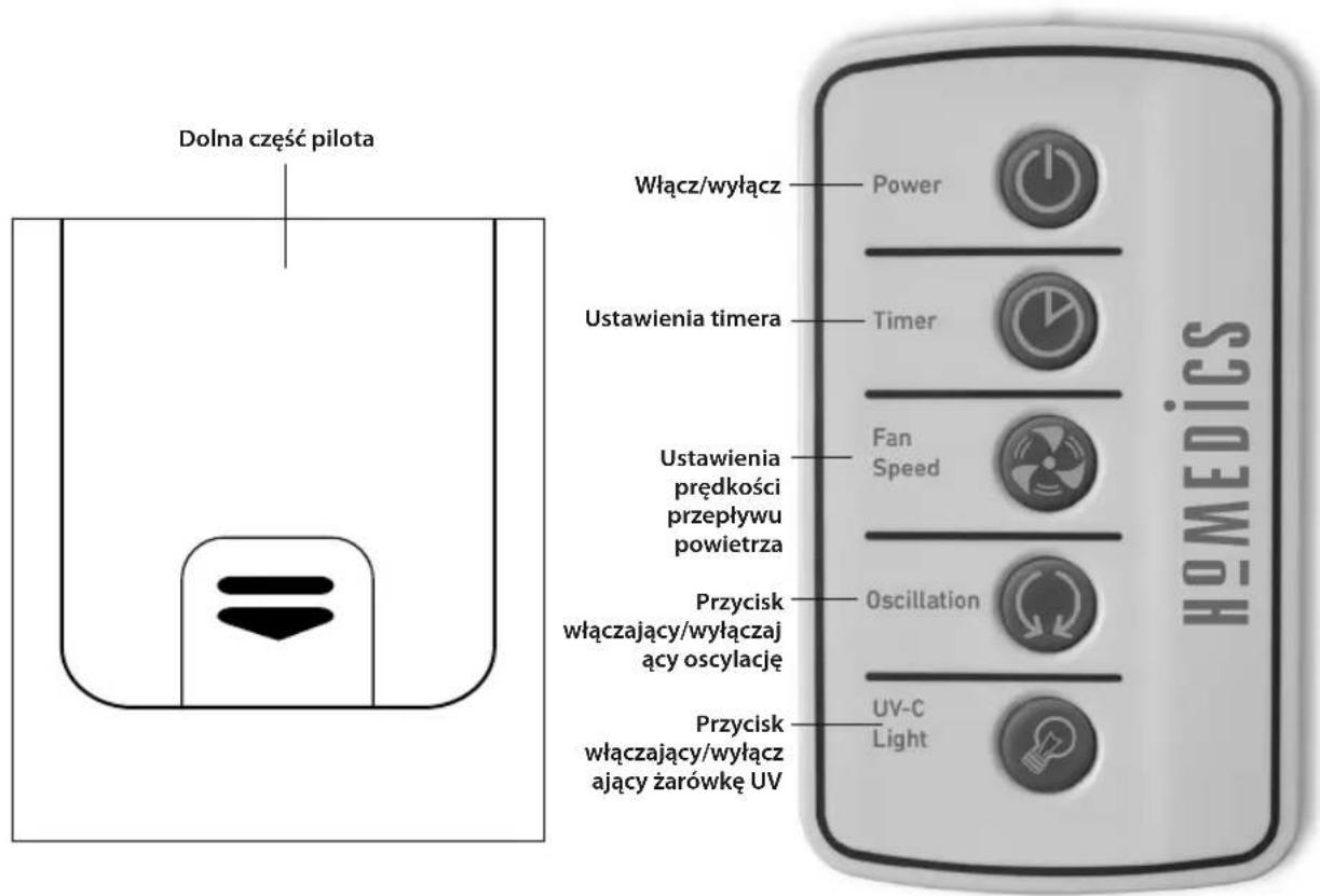 HOMEDICS AR-29A - Uwagi dotyczące baterii - 1