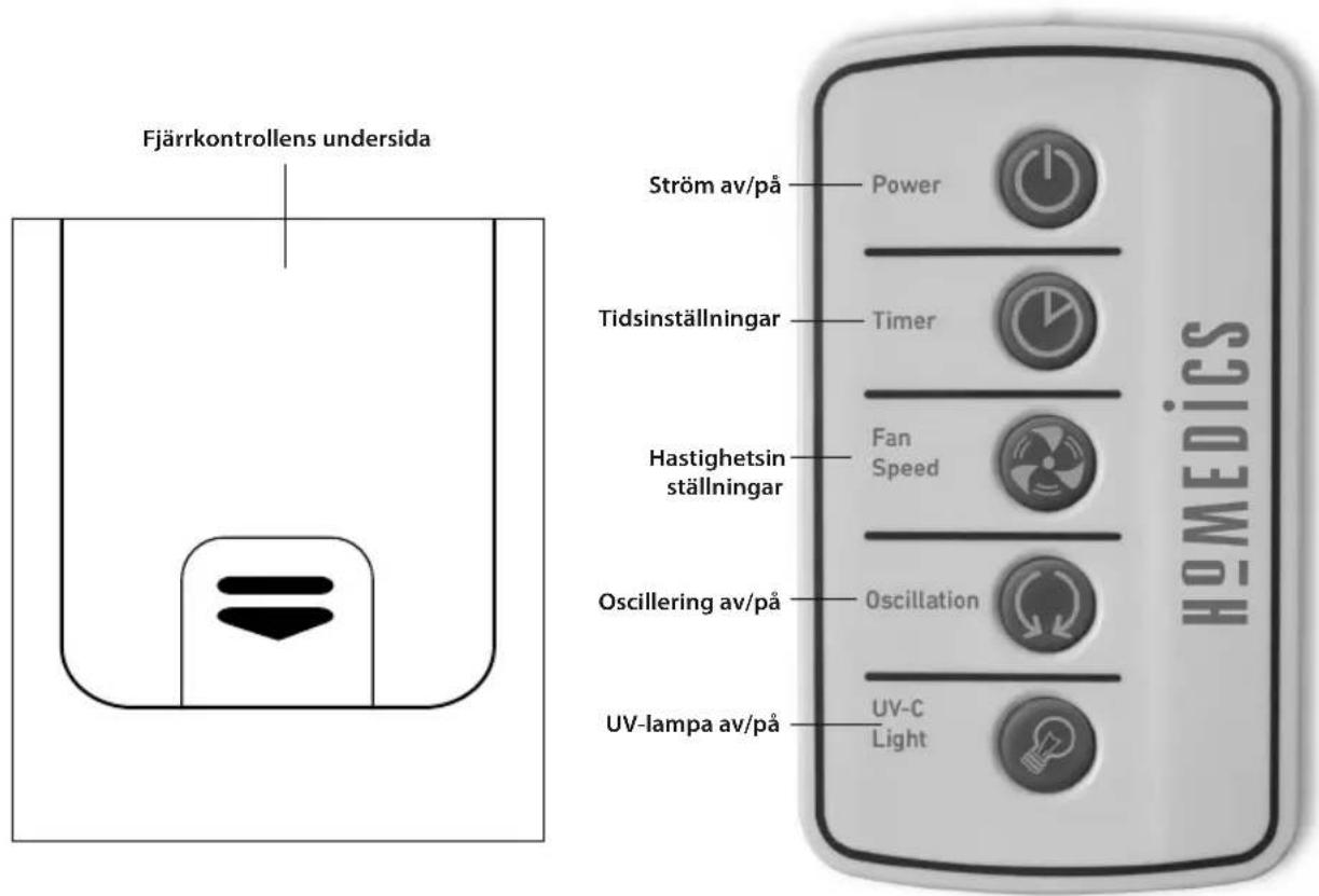 HOMEDICS AR-29A - Anmärkning om batterier - 1