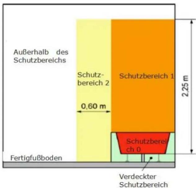 THOMSON HR15-T16 - INSTALLATION IM BADEZIMMER - 1