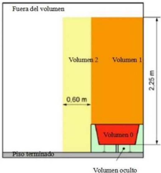 THOMSON HR15-T16 - INSTALACIÓN EN EL BAÑO - 1