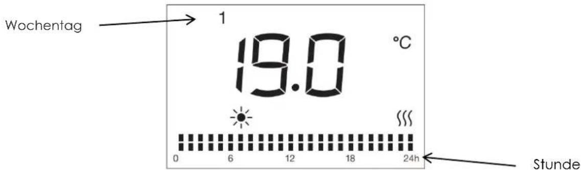 THOMSON HR15-T16 - Benutzerdefinierte Programmeinstellungen(PRG) ^P - 1