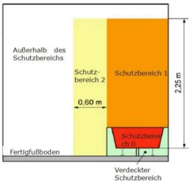 THOMSON HR20-T17W - INSTALLATION IM BADEZIMMER - 1