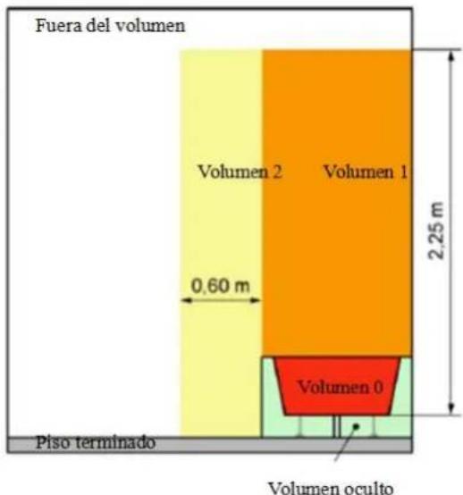THOMSON HR20-T17W - INSTALLACION EN EL BANO - 1