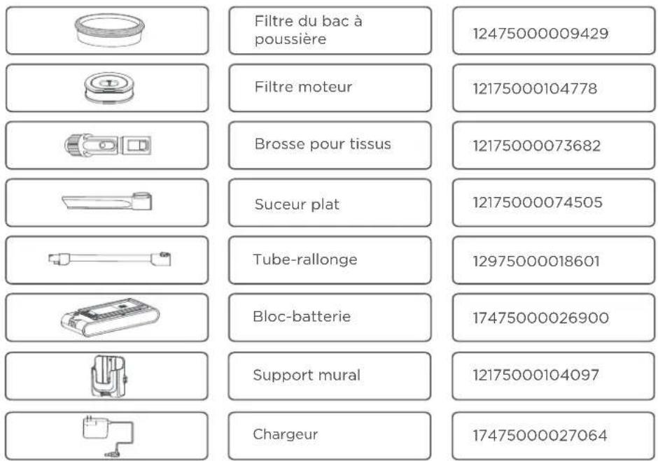 EUREKA ReactiSense NEC450 - COMMENT COMMANDER DES PIÈCES DE RECHANGE - 1