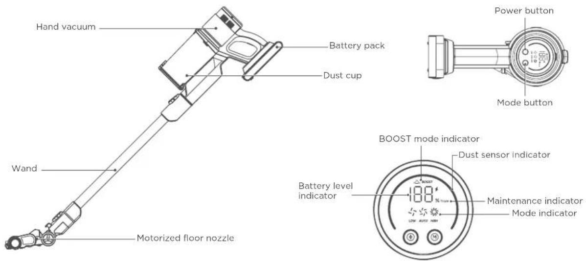 EUREKA ReactiSense NEC450 - PRODUCT OVERVIEW - 1