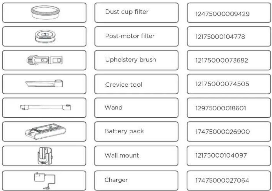 EUREKA ReactiSense NEC450 - HOW TO ORDER REPLACEMENT PARTS - 1