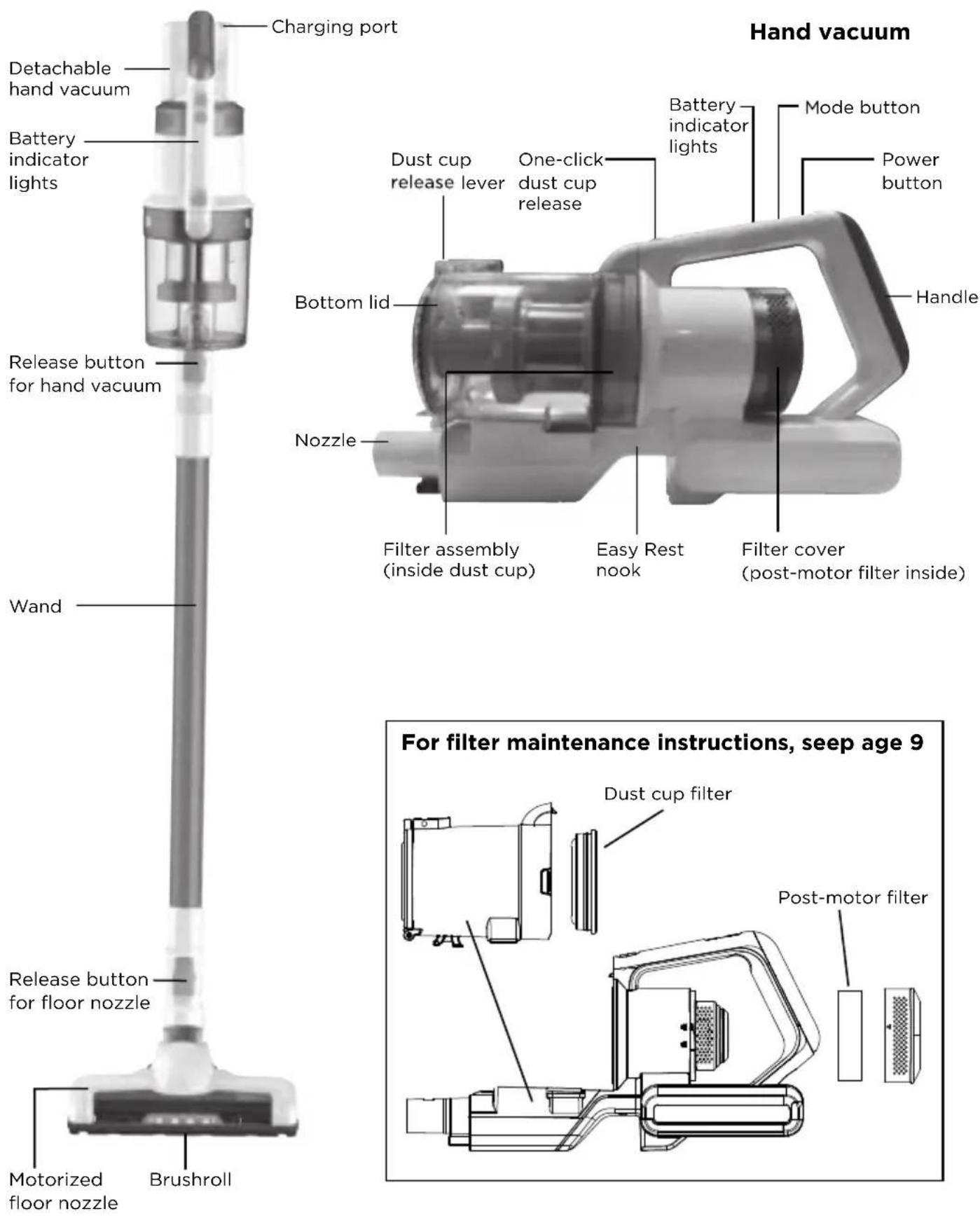 EUREKA RapidClean Pro NEC285 - How to identify parts of your vacuum cleaner - 1