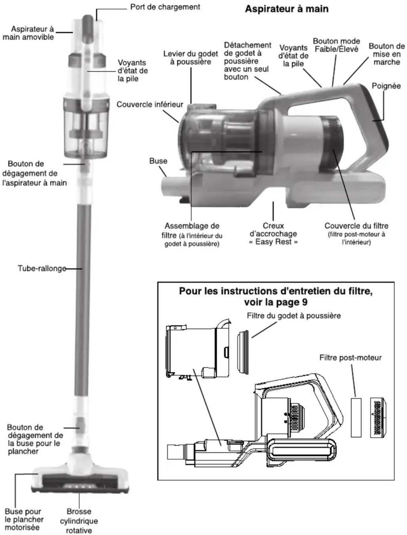 EUREKA RapidClean Pro NEC285 - Comment identifier les pieces de votre aspirateur - 1