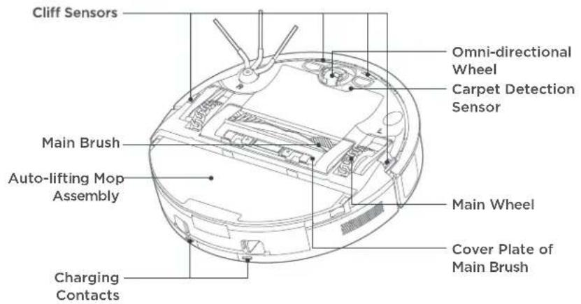 EUREKA E20 Evo Plus - How to identify parts of your robot - 3