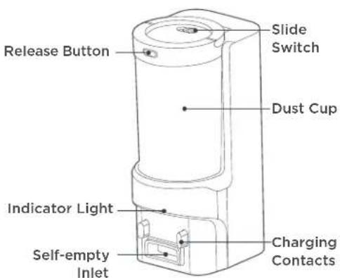 EUREKA E20 Evo Plus - How to identify parts of your robot - 2
