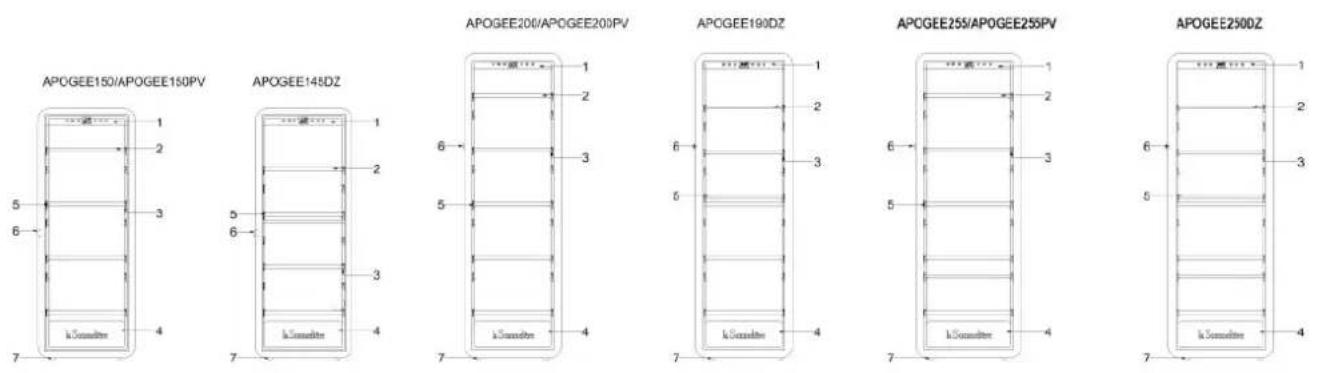 LA SOMMELIERE APOGEE250DZN - DESCRIPCIÓN DEL PRODUCTO - 1