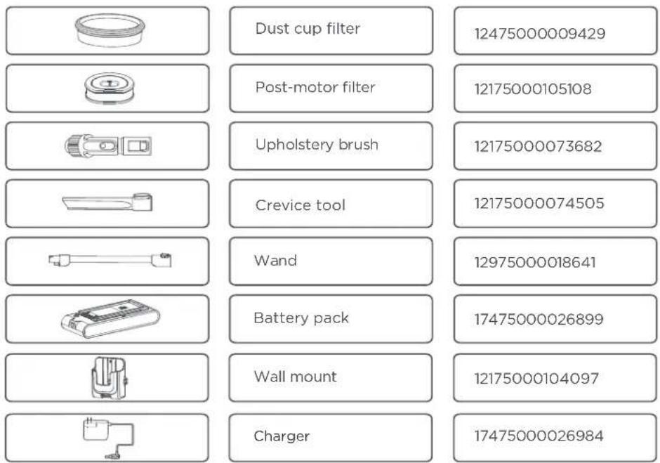 EUREKA ReactiClean NEC410 - HOW TO ORDER REPLACEMENT PARTS - 1