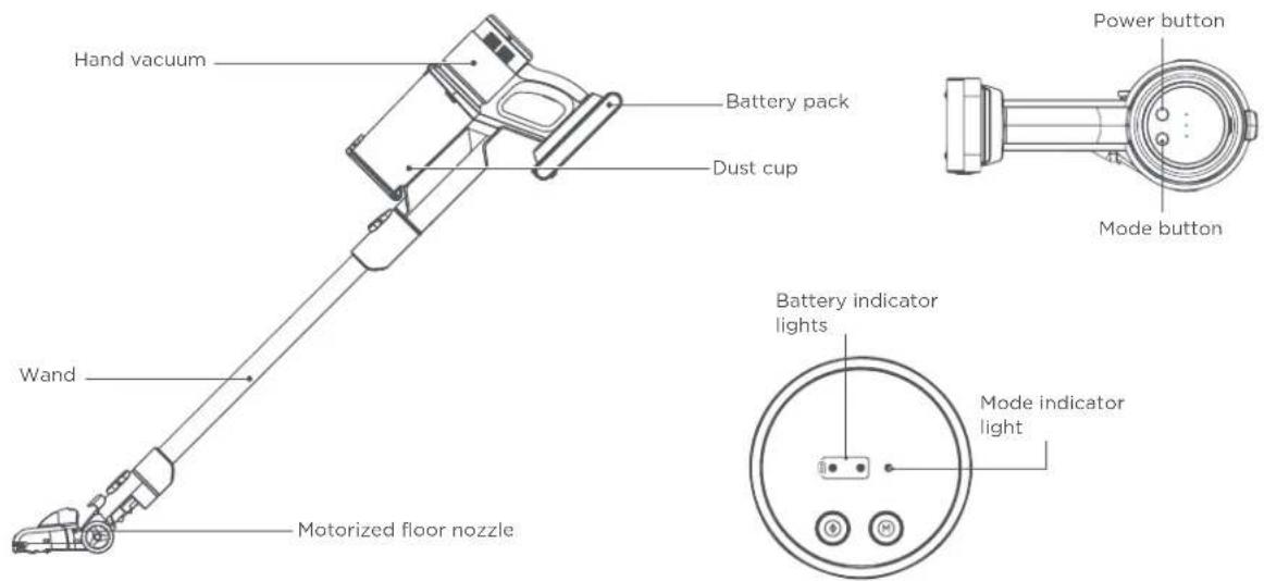 EUREKA ReactiClean NEC410 - PRODUCT OVERVIEW - 1