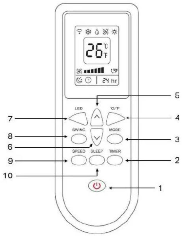 26°C 24 hr 7 LED C/F SWING MODE SPEED SLEEP TIMER 10 5 4 3 2 1