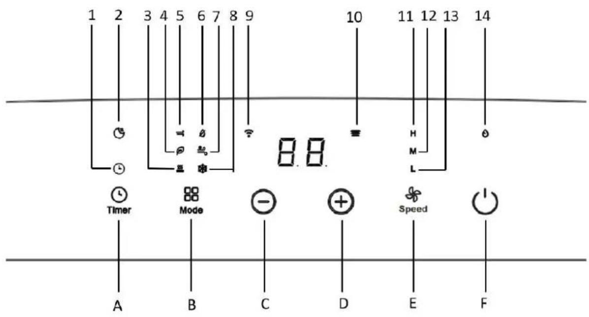 Friedrich ZoneAire Premier ZHV16DA - Appearance and Function of Control Panel - 1