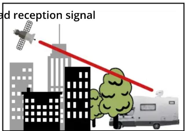 MEGASAT Caravanman Kompakt 4 - Satellite transmission - 2
