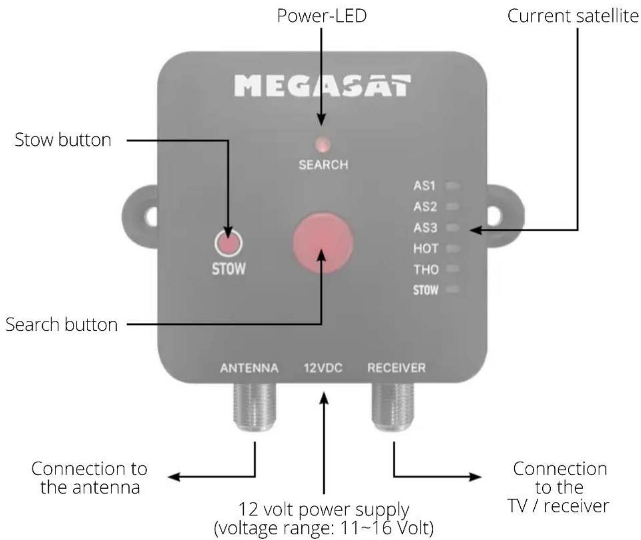 MEGASAT Caravanman Kompakt 4 - The control unit - 1