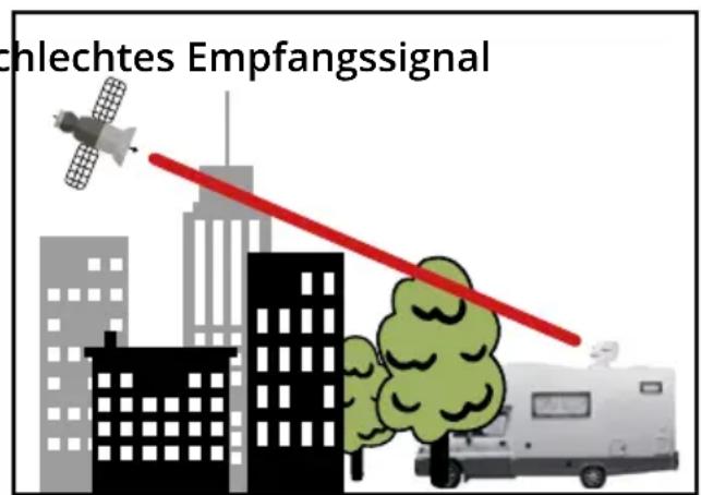 MEGASAT Caravanman Kompakt 4 - Satellitenübertragung - 2