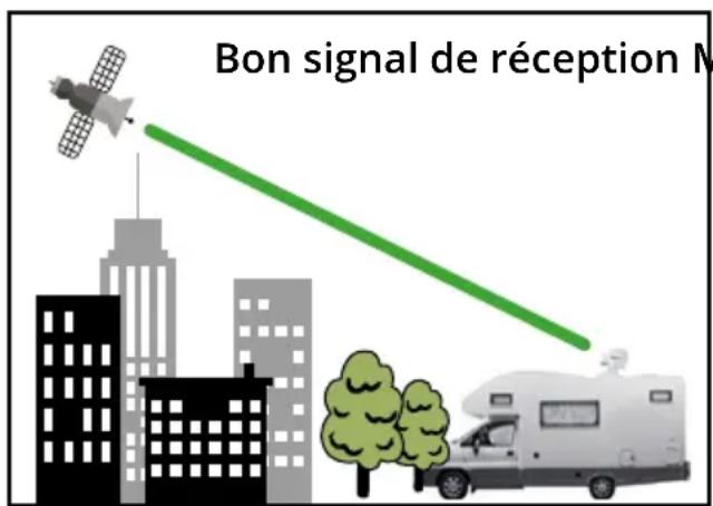 MEGASAT Caravanman Kompakt 4 - Transmission par satellite - 1