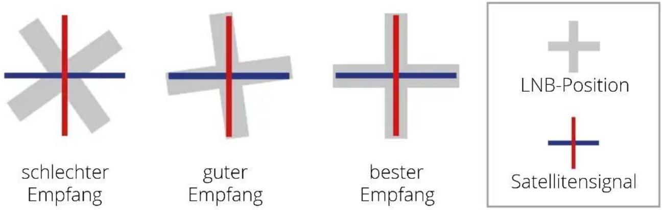 MEGASAT Caravanman Kompakt 4 - Skew-Einstellungswerte für europäische Hauptstädte - 2