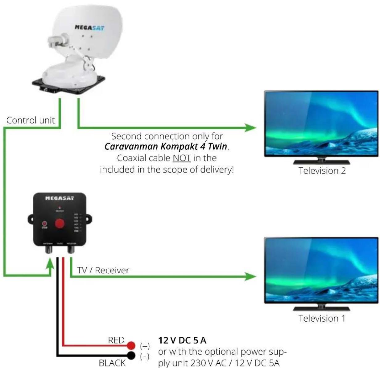 MEGASAT Caravanman Kompakt 4 - Connecting the components - 1