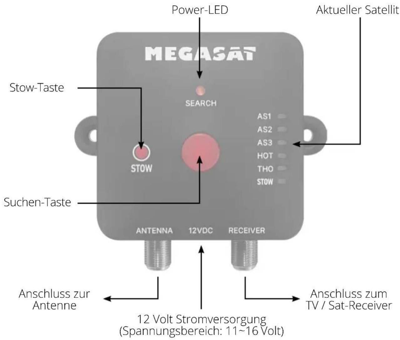 MEGASAT Caravanman Kompakt 4 - Das Steuergerät - 1