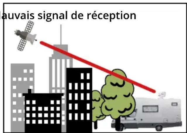 MEGASAT Caravanman Kompakt 4 - Transmission par satellite - 2