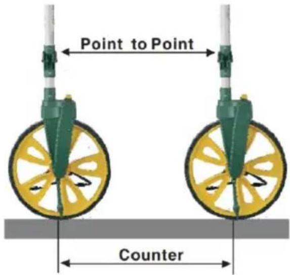 Vevor QLDZ09 - Point to Point Measurement - 1
