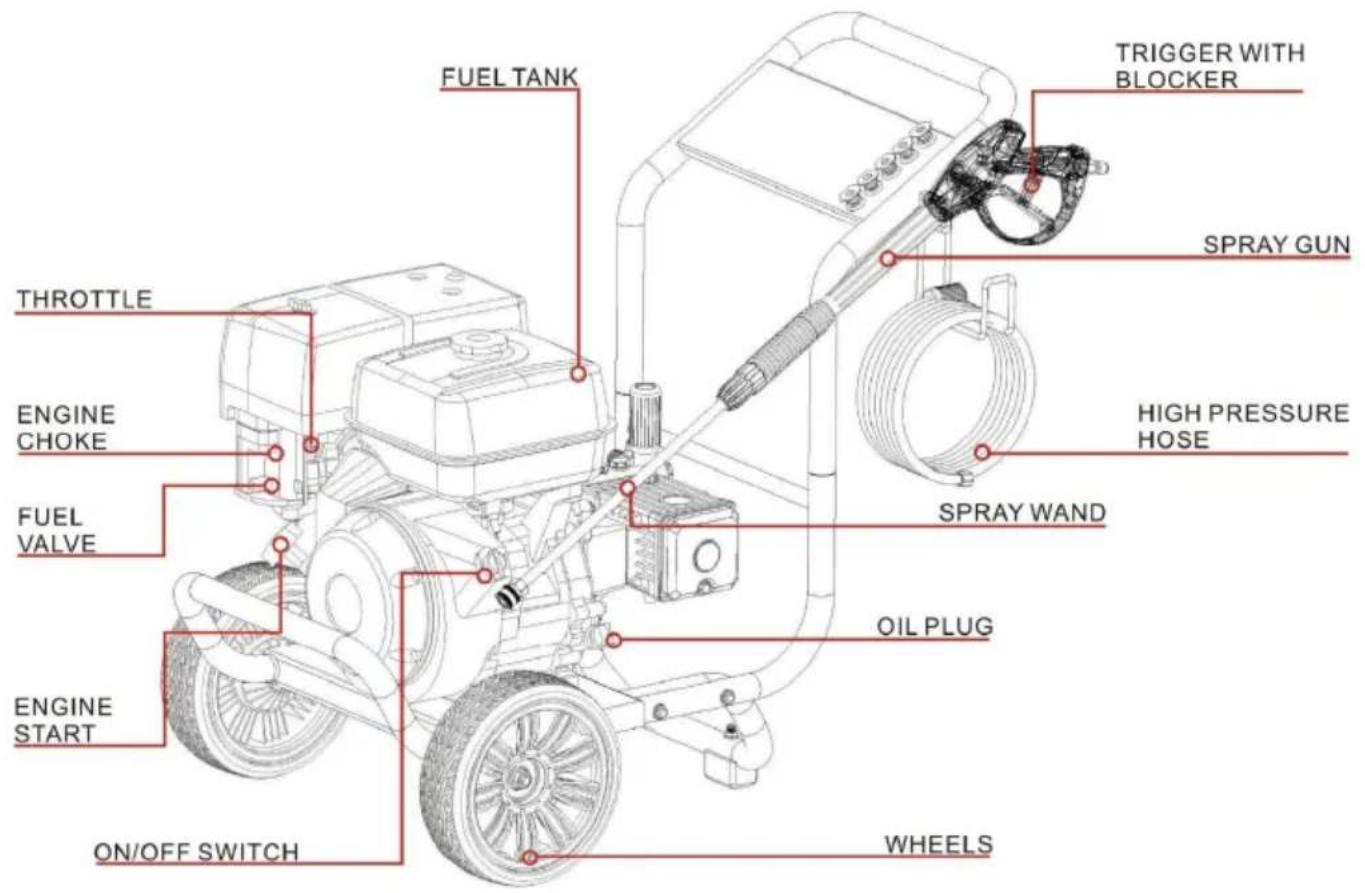 FUEL TANK TRIGGER WITH BLOCKER SPRAY GUN HIGH PRESSURE HOSE SPRAY WAND THROTTLE ENGINE CHOKE FUEL VALVE OIL PLUG ENGINE START ON/OFF SWITCH WHEELS
