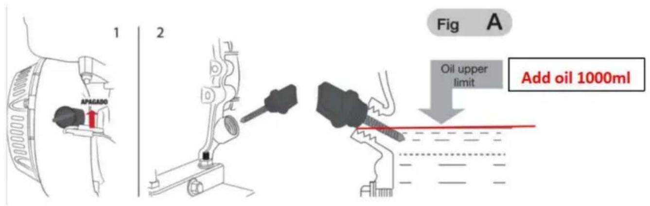 Vevor G250A - MONTAGEANLEITUNG AUFSTELLEN UND ÜBERPRÜFEN VOR DEM START (Abb. A) a.Stellen - 1