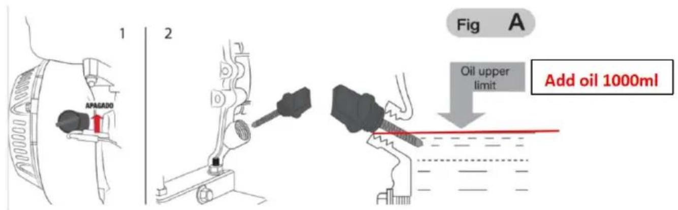 Vevor G250A - ASSEMBLY INSTRUCTION PLACING AND CHECKING BEFORE STARTING (Fig.A) - 1