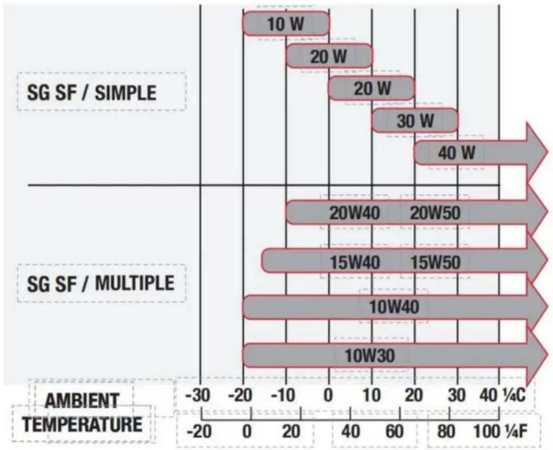 Vevor 170D - RECOMMANDATIONS SUPPLÉMENTAIRES - 1