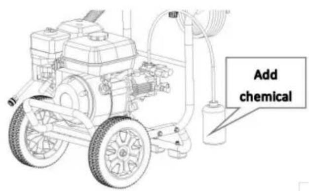 Vevor 170D - APPLICATION DE PRODUITS CHIMIQUES OU DE DÉTERGENTS AVERTISSEMENT! - 1