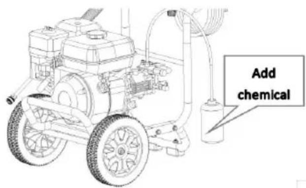 Vevor 170D - APPLYING CHEMICALS OR DETERGENTSWARNING! - 2