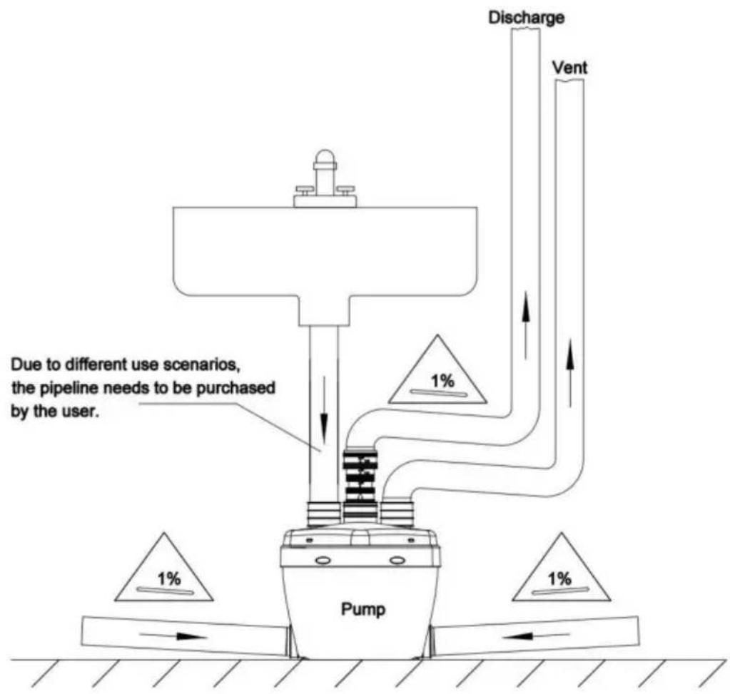 Vevor FLO500-RD - INSTALLAZIONE - 1