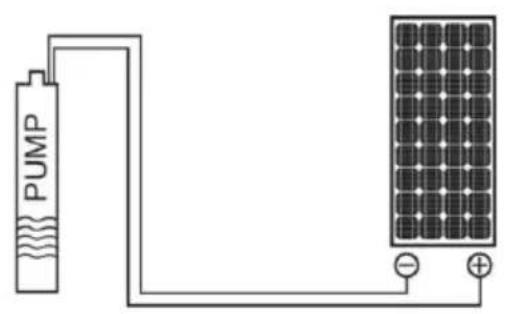 Vevor 3BDPC3.0-50-D48-400 - INSTALLATION - 1