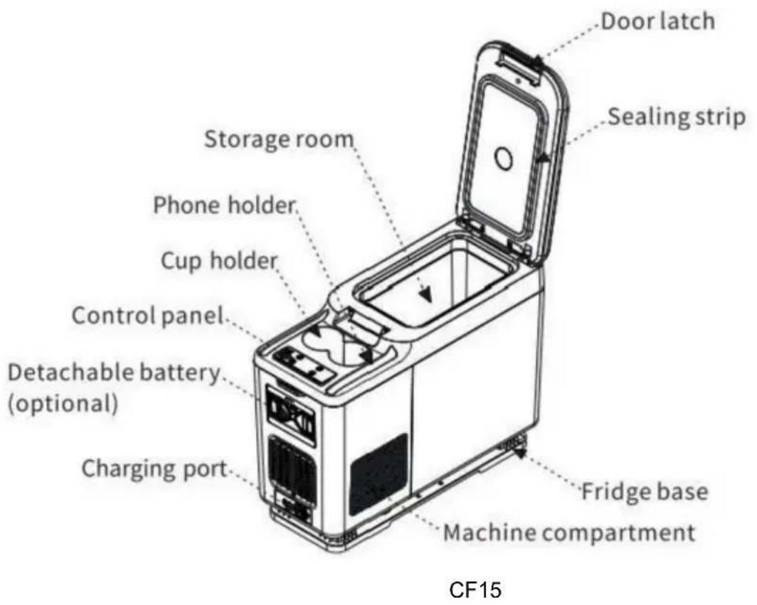 Vevor CF8 - Connectez l'alimentation - 4