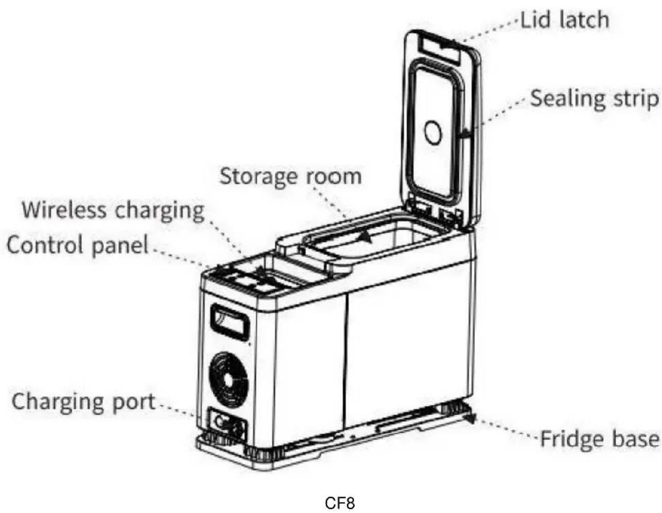 Vevor CF8 - Koponentendiagramm - 1