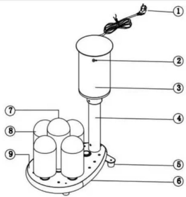 Vevor FM-01A - IDENTIFIZIERUNG DER SCHLÜSSELTEILE - 2