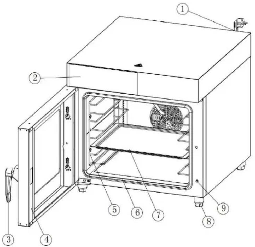 Vevor FD-68DE - Identification of Key Parts - 1
