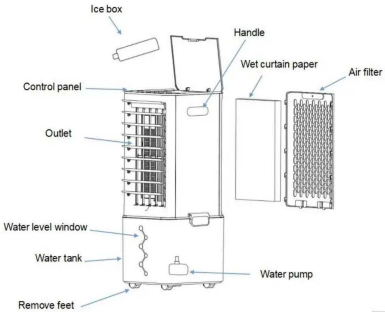 Vevor JH-120Y - Come usare le ghiacciaie - 1