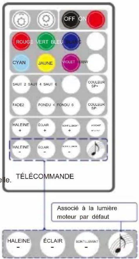 Vevor LEC-432 - Paramètres du mode autonome - 4