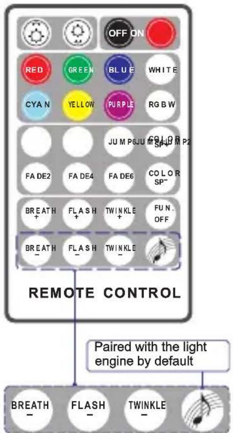 Vevor LEC-432 - The pairing rules: - 1