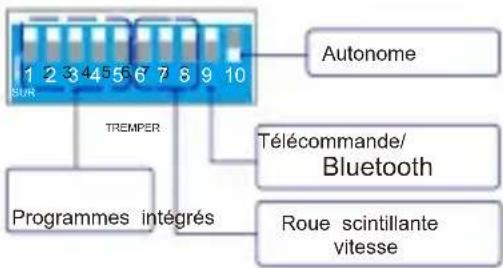 Vevor LEC-432 - Paramètres du mode autonome - 2