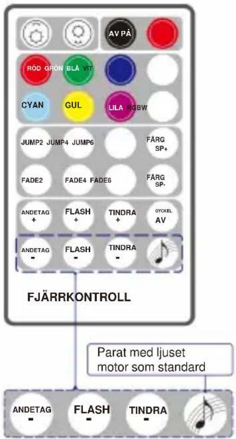 Vevor LEC-432 - Hur man kopplar ihop fjärrkontrollen och lätt motor: - 1