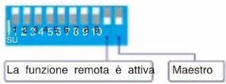 Vevor LEC-432 - Le regole di abbinamento: - 2