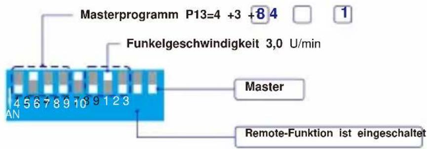 Vevor LEC-432 - Die Tabelle der eingebauten Programme der Master Light Engine - 27