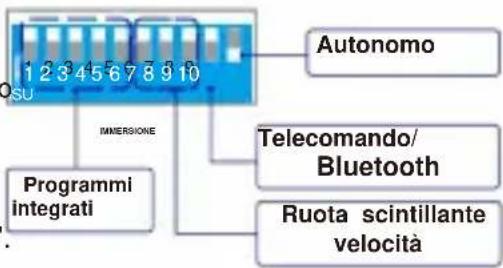 Vevor LEC-432 - Impostazioni della modalità autonoma - 2